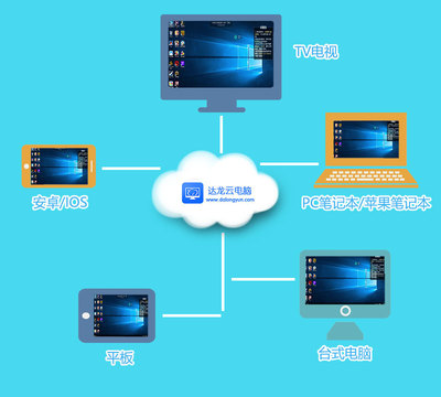 云電腦排隊無反應？掌握這些技巧快速使用云電腦