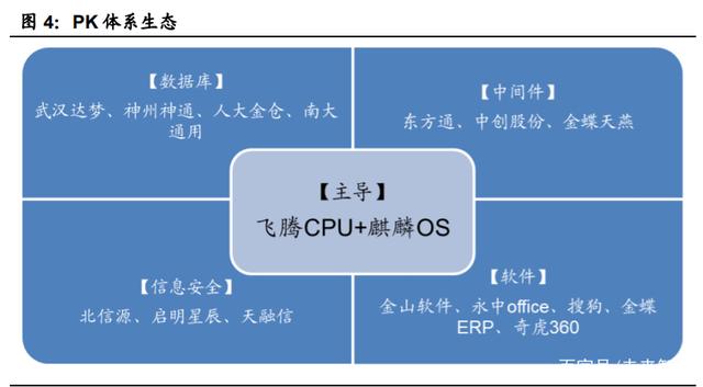 重構中國IT產業生態 國產計算機基礎軟硬件行業深度報告